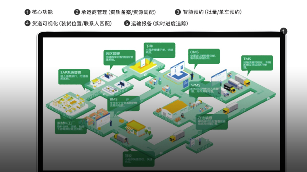 物流園區(qū)綜合系統(tǒng)	